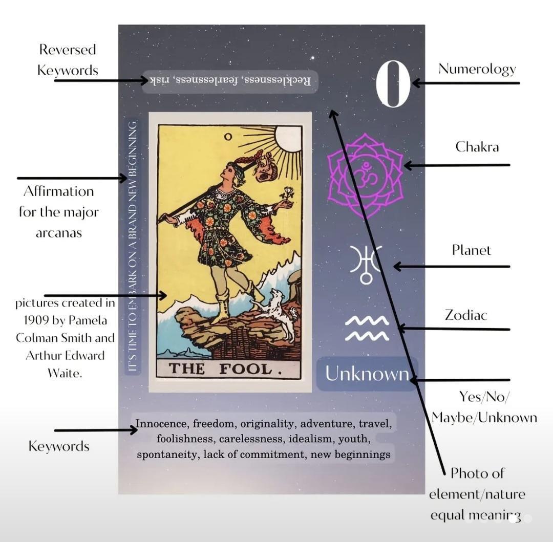 Learning Tarot Cards